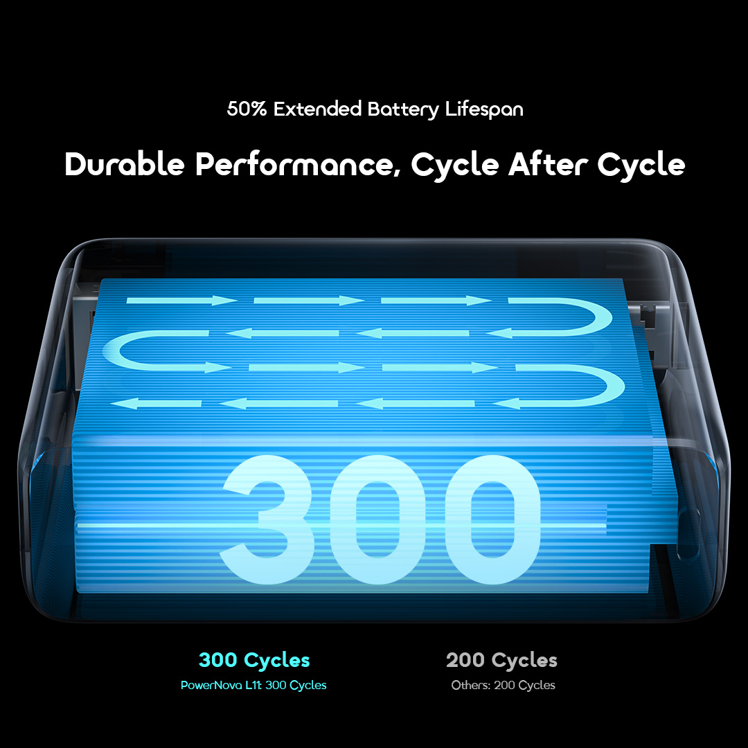 oraimo Power Bank PowerNova L11 10000mAh POWER BANK OPB-7103C 9 Long Lifespan oraimo Power Bank PowerNova L11 10000mAh POWER BANK OPB-7103C 9 Long Lifespan