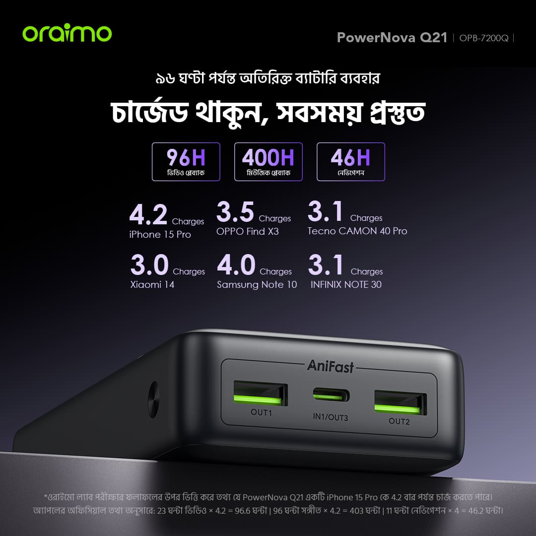 oraimo Power Bank PowerNova Q21 BD long usage time