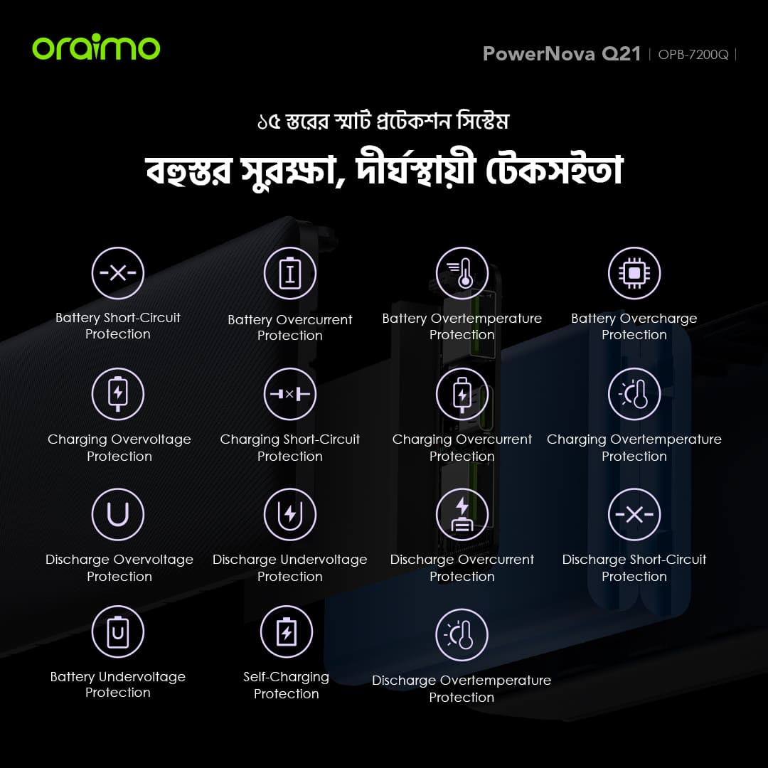 oraimo Power Bank PowerNova Q21 BD smart protection system