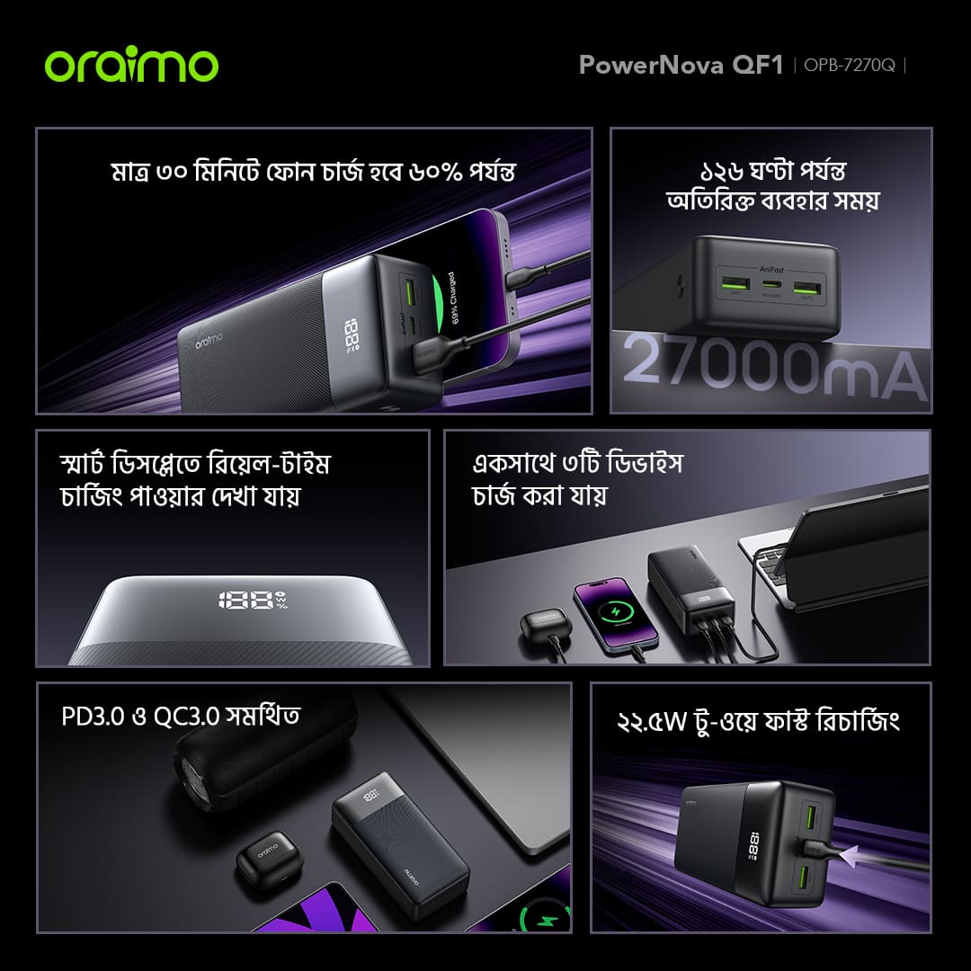oraimo Power Bank PowerNova QF1 -2-BD-features oraimo Power Bank PowerNova QF1 -2-BD-features