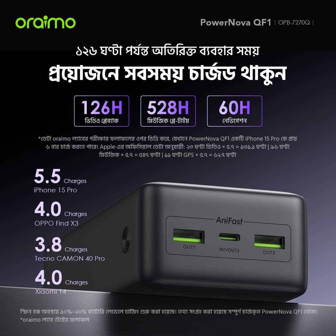 oraimo Power Bank PowerNova QF1 -4-BD-long battery life oraimo Power Bank PowerNova QF1 -4-BD-long battery life
