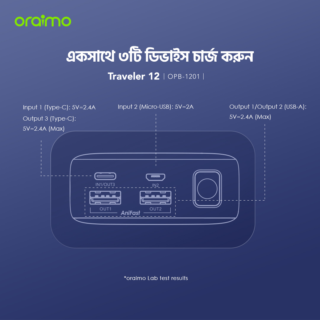 পাওয়ার ব্যাংক Traveler 12 OPB-1201 একসাথে ৩টি ডিভাইস চার্জ করুন পাওয়ার ব্যাংক Traveler 12 OPB-1201 একসাথে ৩টি ডিভাইস চার্জ করুন