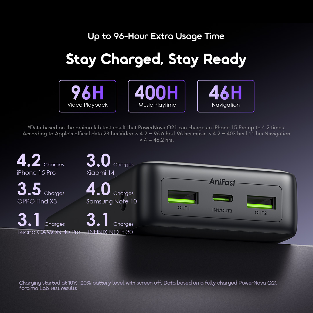 oraimo Power Bank PowerNova Q21 long usage time