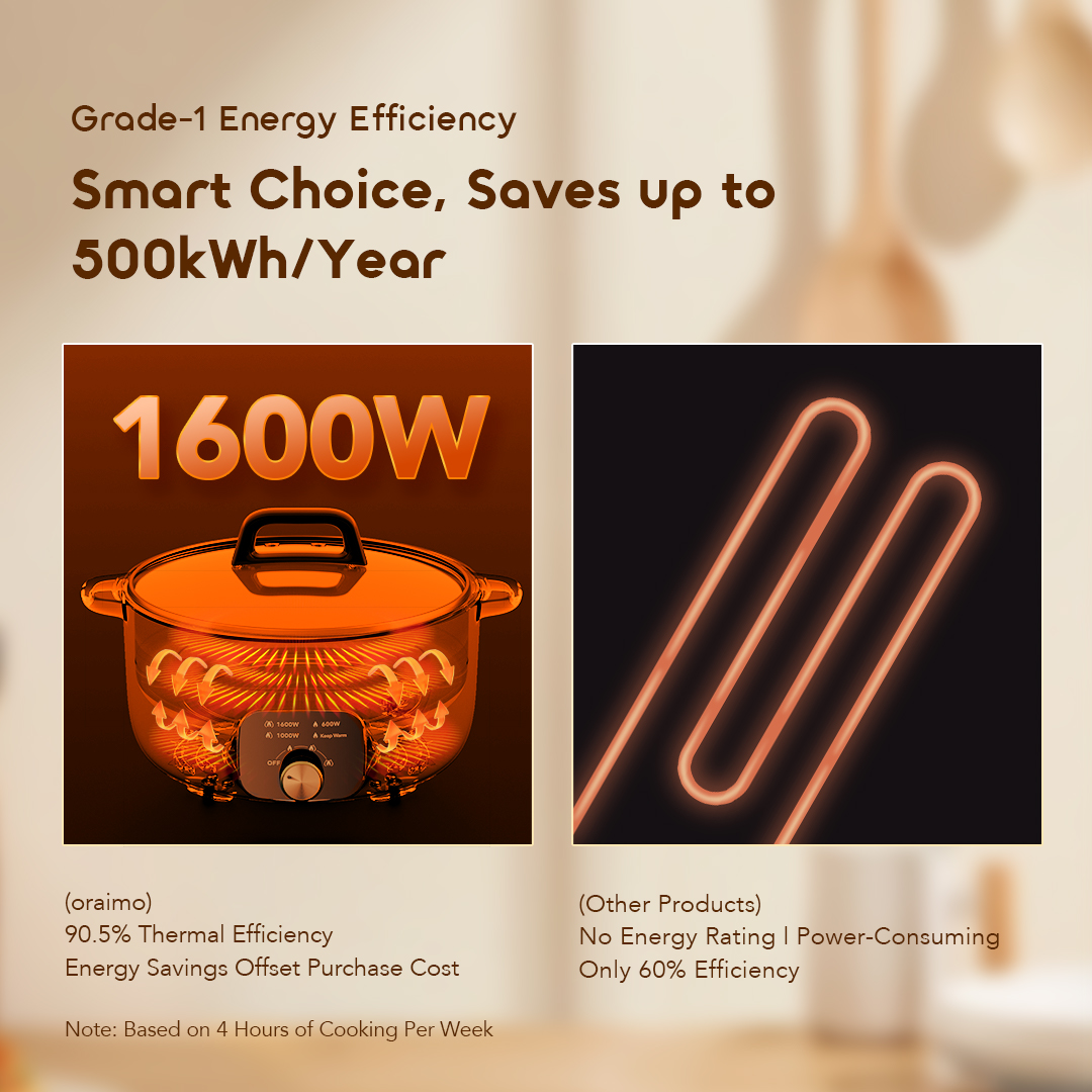oraimo 6l capacity multi functional electiric hotpot multipot s1 lite ohp-262a energy efficiency 3