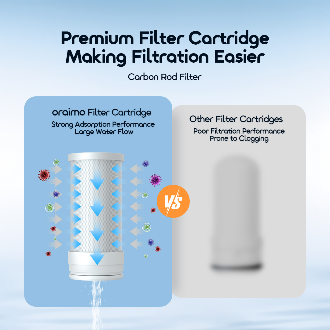 oraimo cleansip high flow rate faucet mount water filters osh-008a carbon road 4