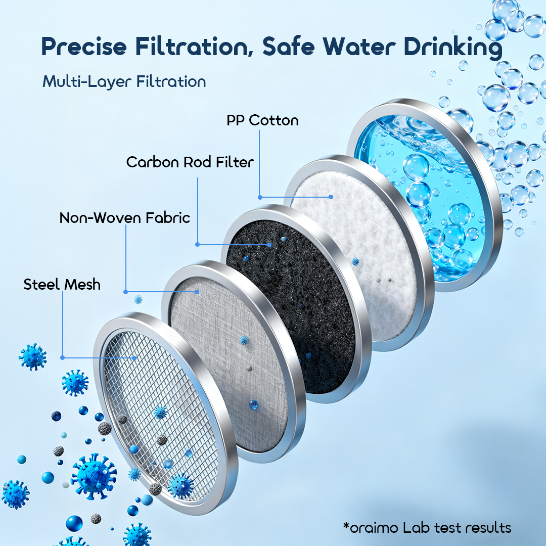 oraimo long lasting faucet replacement filter carbon filter osh 0081a multi layer 2 oraimo long lasting faucet replacement filter carbon filter osh 0081a multi layer 2