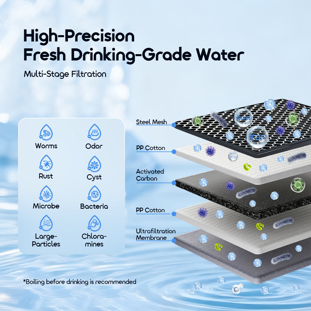 oraimo high precision faucet replacement filter uf filter osh 0082a multi stage filtration 2 oraimo high precision faucet replacement filter uf filter osh 0082a multi stage filtration 2