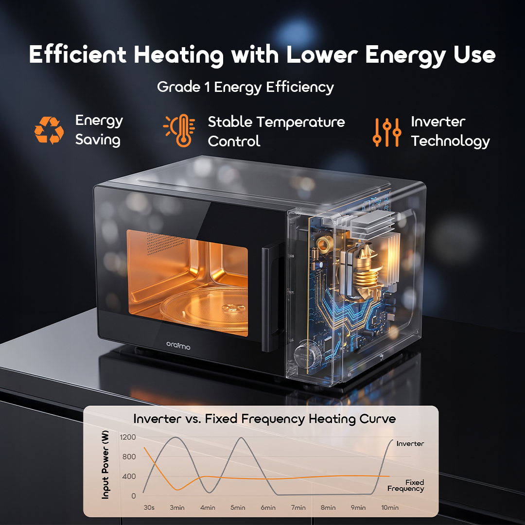 oraimo Microwave Air Fryer Oven InfiWave Nova OMO-821A 06 Grade 1 Energy Efficiency Inverter Technology
