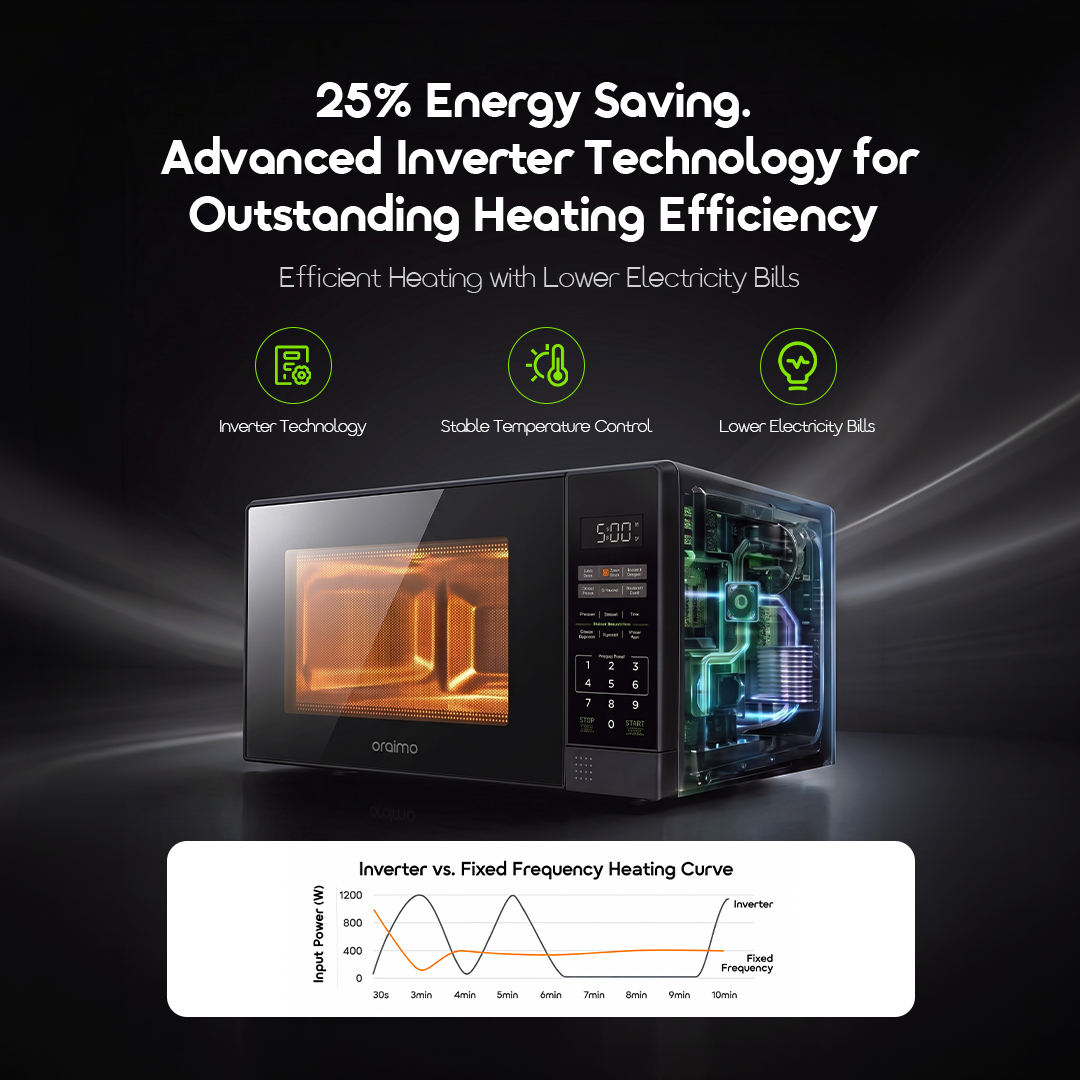oraimo Microwave Oven InfiGrill OMO 522A 03 25% Energy Saving