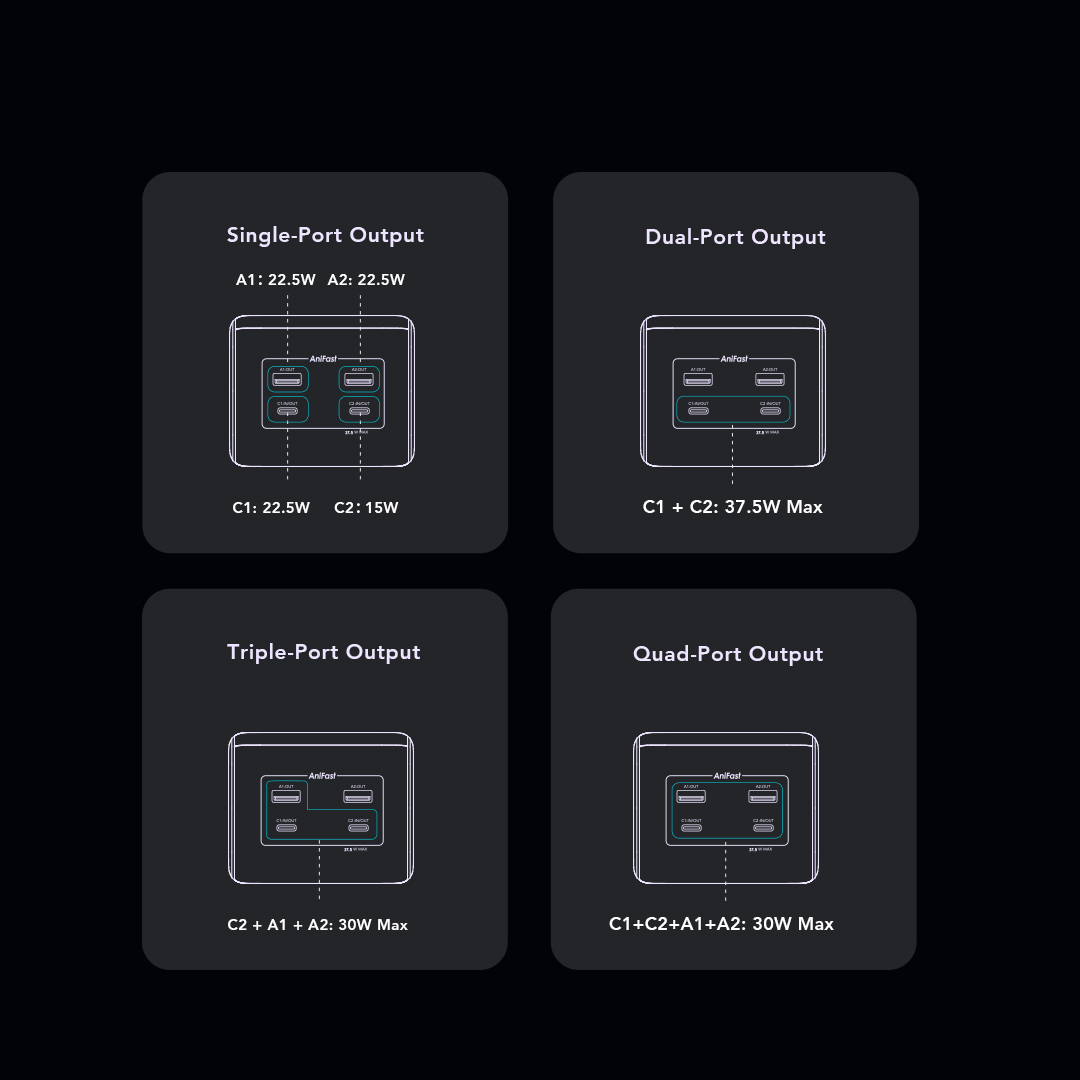oraimo Power Bank PowerJet 501 OPB-7401Q 08 Multi-Port Output Specifications
