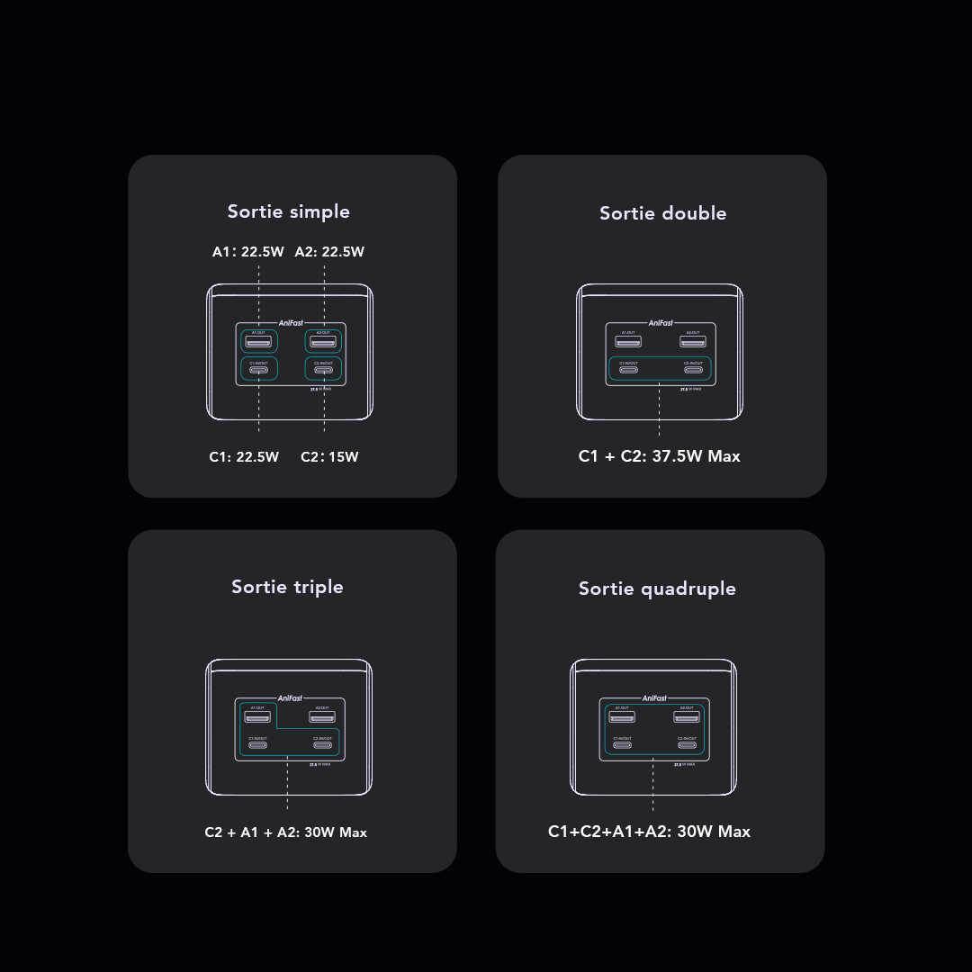 oraimo Power Bank PowerJet 501 OPB-7401Q 08 Sortie simple Sortie double Sortie triple Sortie quadruple