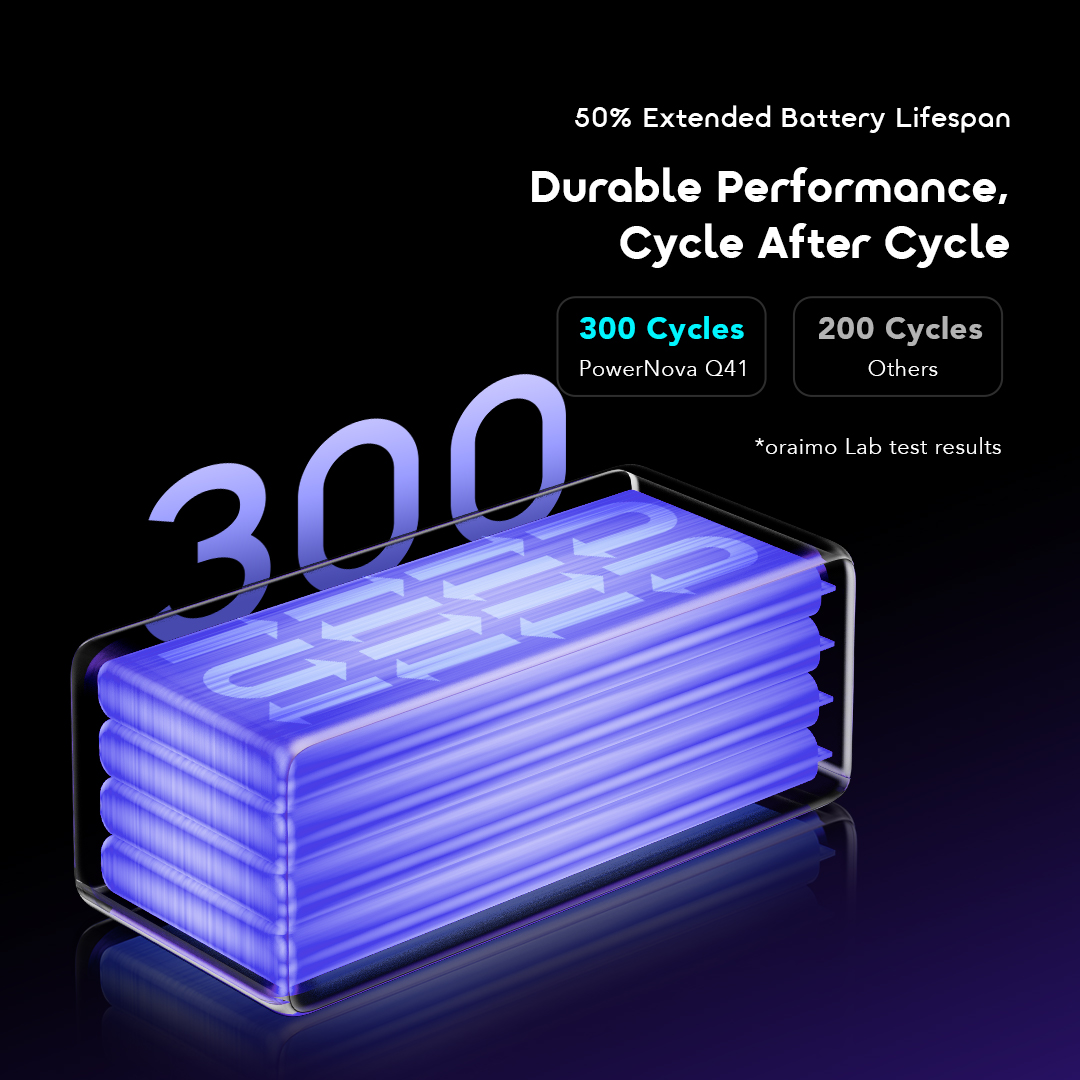 oraimo Power Bank PowerJet 501 OPB-7401Q 10 Durable Performance Cycle After Cycle