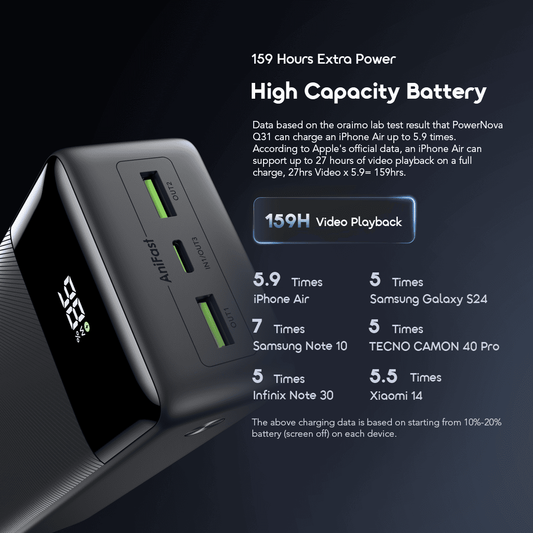 oraimo Power Bank PowerNova Q31 OPB-7300Q 04 159 Hours Extra Power