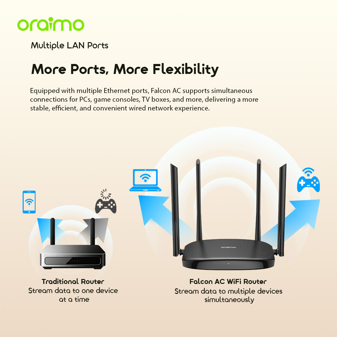 oraimo wifi router falcon ac OF-WR205N 06 more ports more flexibility