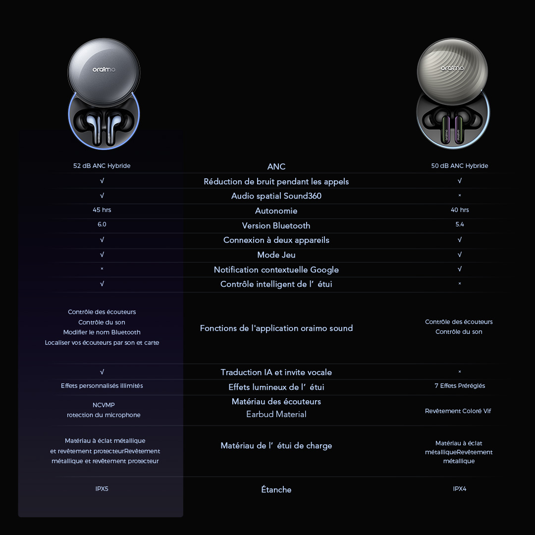 oraimo True Wireless Earbuds SpaceBuds2 OTW 631 16 Compare FR