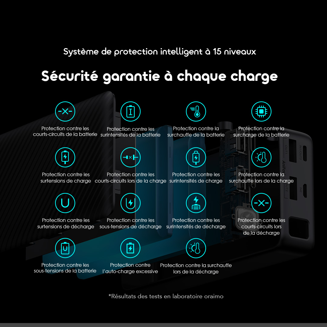 oraimo 20000mAh Power Bank Traveler 15 OPB 1201P 11 Safety FR
