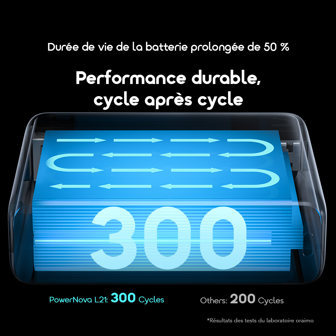 oraimo Power Bank PowerNova L21 OPB-7203C 9 50% Extended Battery Lifespan FR