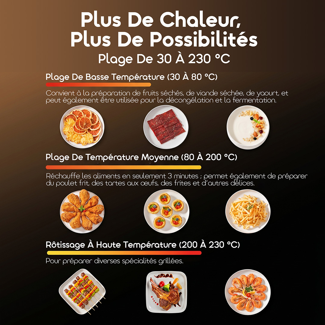 oraimo Air Fryer Intellifry OAF-502A-10 Wider Heat, More Possibilities 30 to 230°C Range