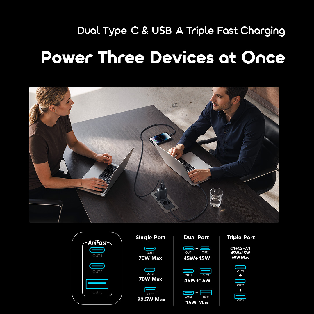 oraimo HyperGaN 701 OCW-5701U 07 double port USB-C, triple charge rapide