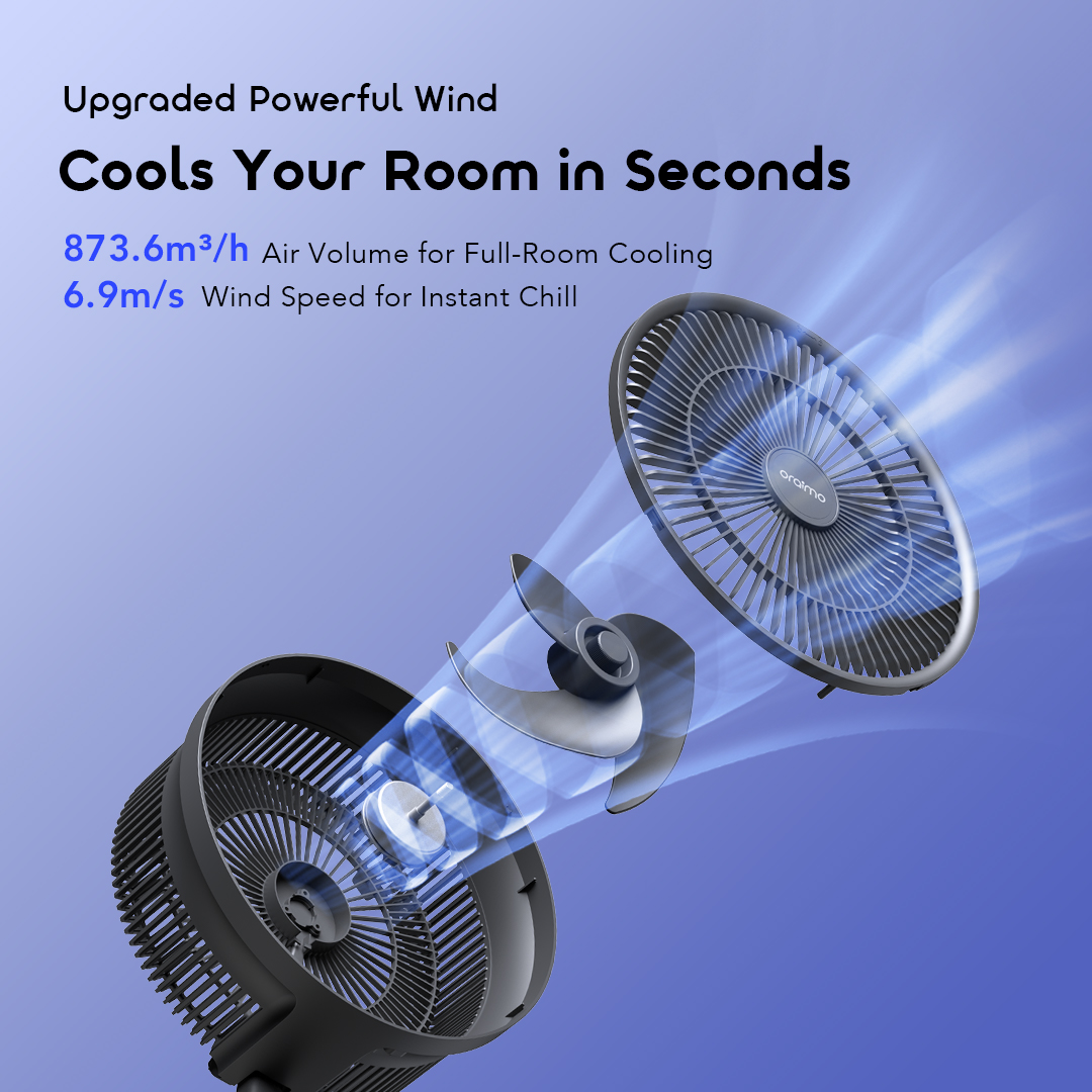 oraimo Fan PowerTurbo OFP-502A powerful winds oraimo Fan PowerTurbo OFP-502A powerful winds