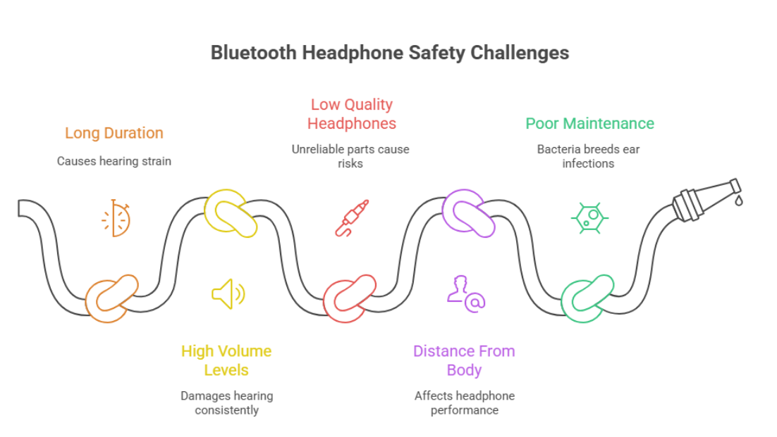 Factors that influence Bluetooth headphones safety