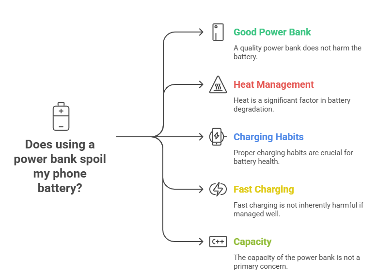 What harms your phone battery