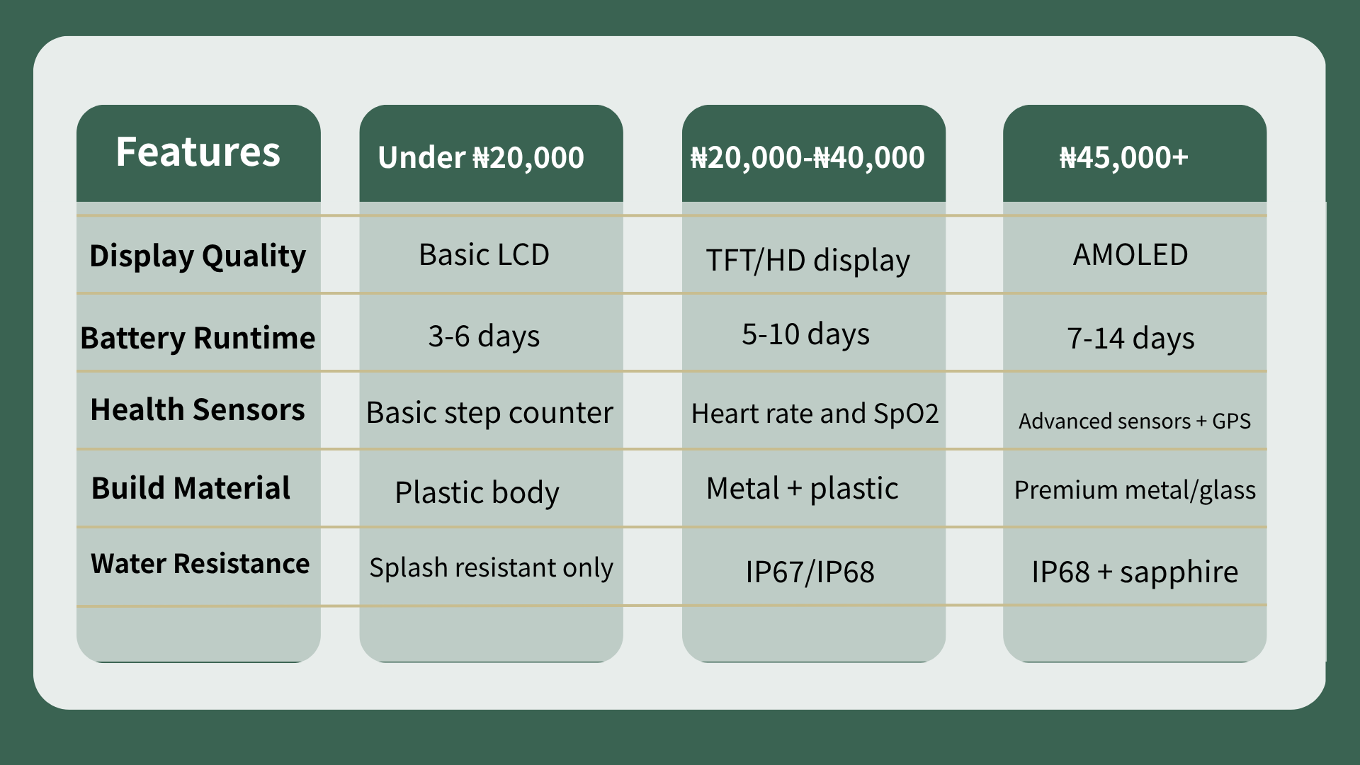 Vyansa Intelligence, November 2025. (Feature levels by price tier) Vyansa Intelligence, November 2025. (Feature levels by price tier)