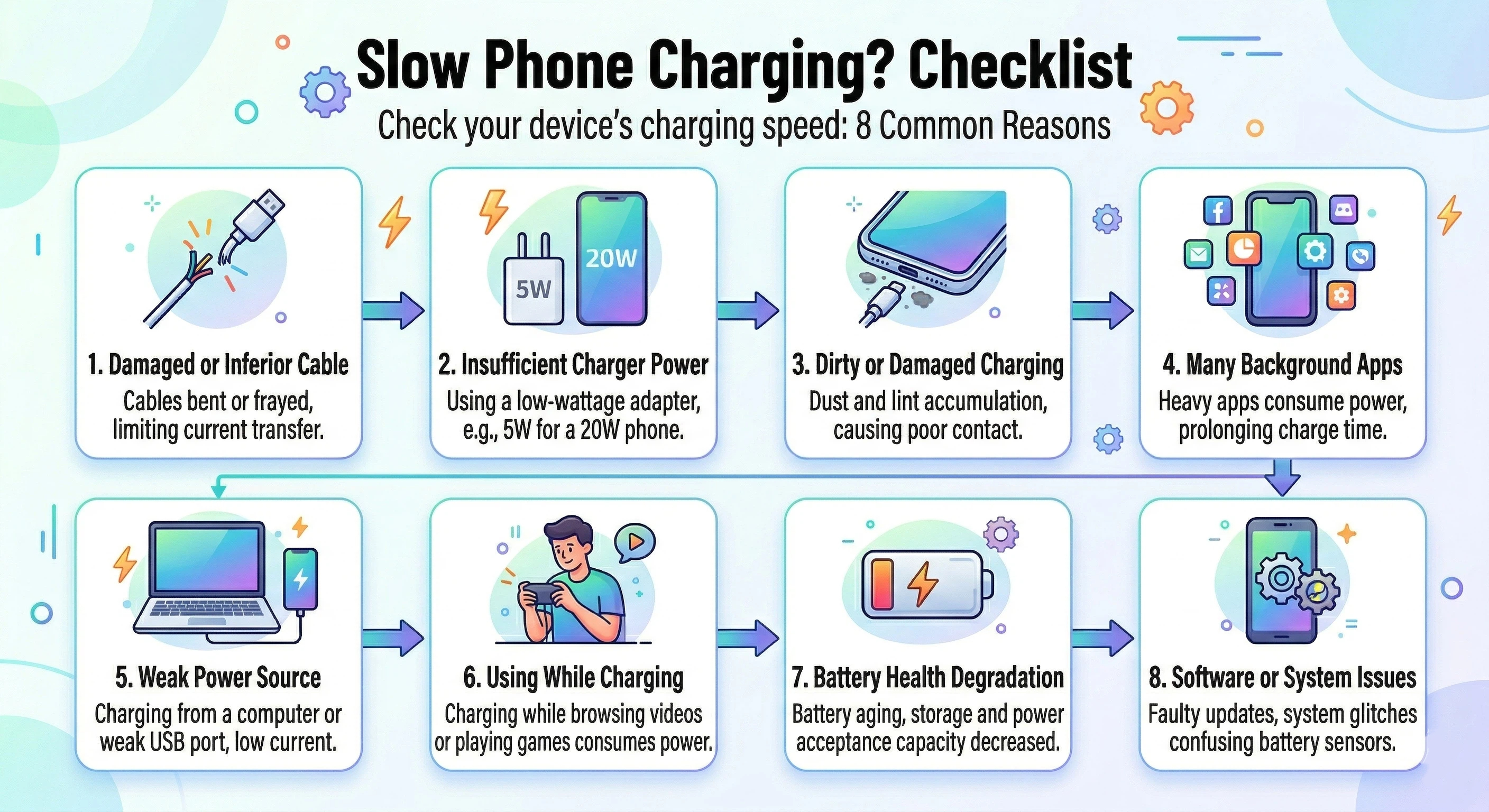 Slow phone charging checklist