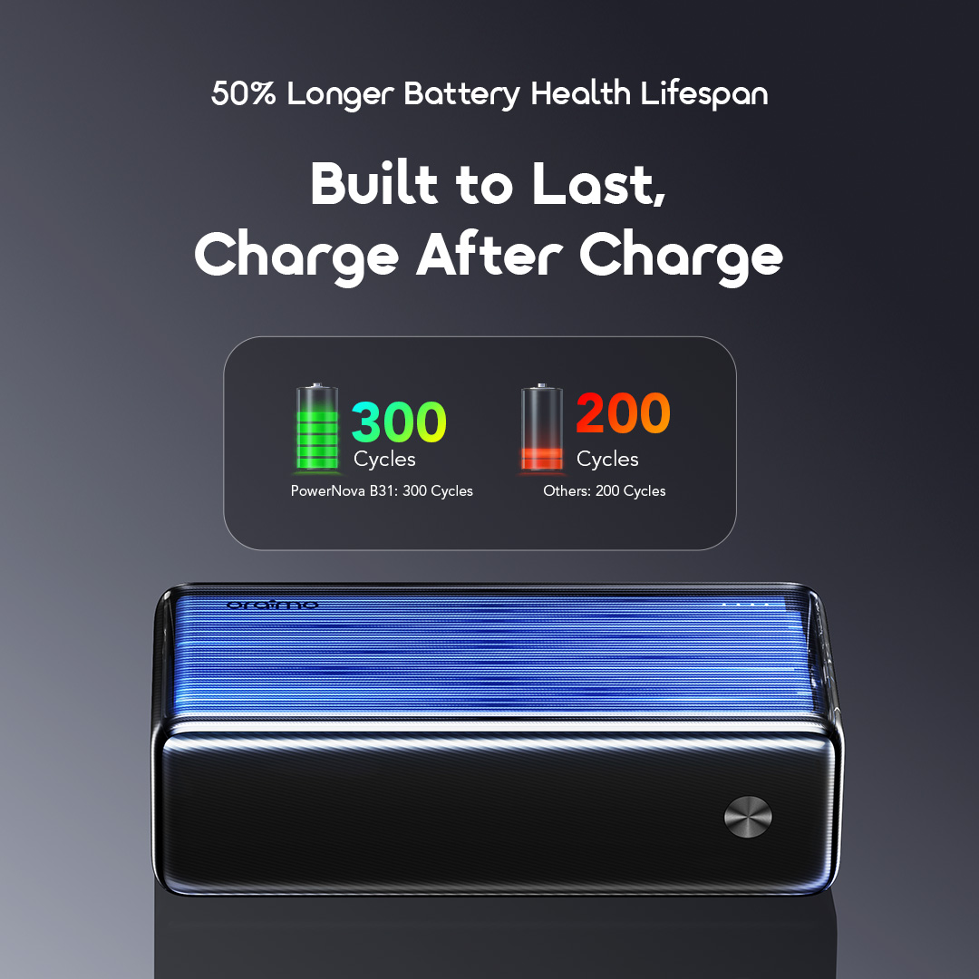oraimo 30000mAh Power Bank PowerNova B31 OPB-1302 09 50% Longer Battery Health Lifespan 300 Cycles