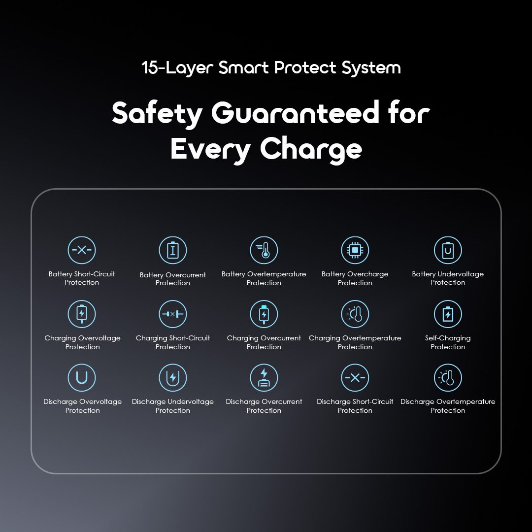 oraimo 30000mAh Power Bank PowerNova B31 OPB-1302 10 15-Layer Smart Protection System Safe Charging