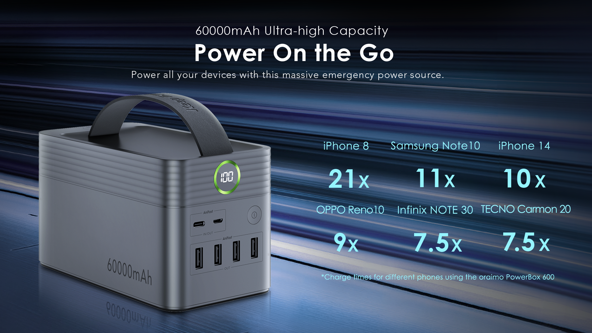 oraimo PowerBox 600 60000mAh 22.5W Power Bank