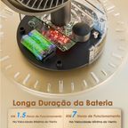 SmartTableFan 5W Ventilador de mesa