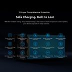 PowerJet 501 50000mAh 85W Fast Charging Power Banks