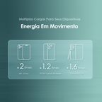 Toast 15 Flash 10000mAh Fast Charging Power Bank