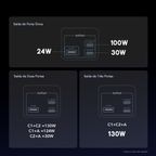 PowerJet 130 27600mAh 130W Power Bank