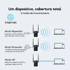 SpeedLink Repetidor de Liberdade Online Ilimitado 3 em 1