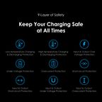 PowerGaN 33 Pro 33W GaN Wall Charger