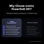 PowerGaN 351 35W GaN Ultra Fast Charger Kit