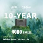 PowerStation 1000 1000W Long-Lasting Portable Power Station