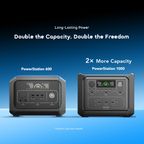 PowerStation 1000 1000W Long-Lasting Portable Power Station