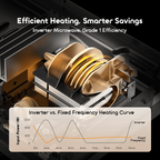 InfiWave Lite 20L Low Noise Microwave Oven