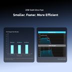 PowerGaN 251 25W GaN Fast Mini Charger Set