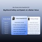 PowerGaN 251 25W GaN Fast Mini Charger Set