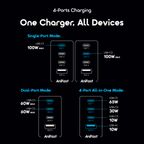 HyperGaN C120F 120W GaN 4-Ports  Charger