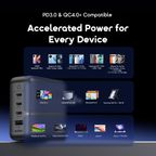 HyperGaN C120F 120W GaN 4-Ports  Charger