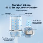 CleanSip Filtres à eau pour robinet à haut débit
