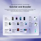 Cannon 18D Kit de chargeur mural 18 W