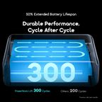 PowerNova L21 20000mAh 30W Power Bank