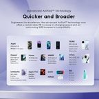 Cannon 18D 18W Wall Charger Kit