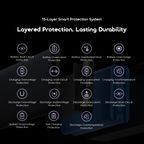 PowerNova Q21 20000mAh 22.5W Power Bank